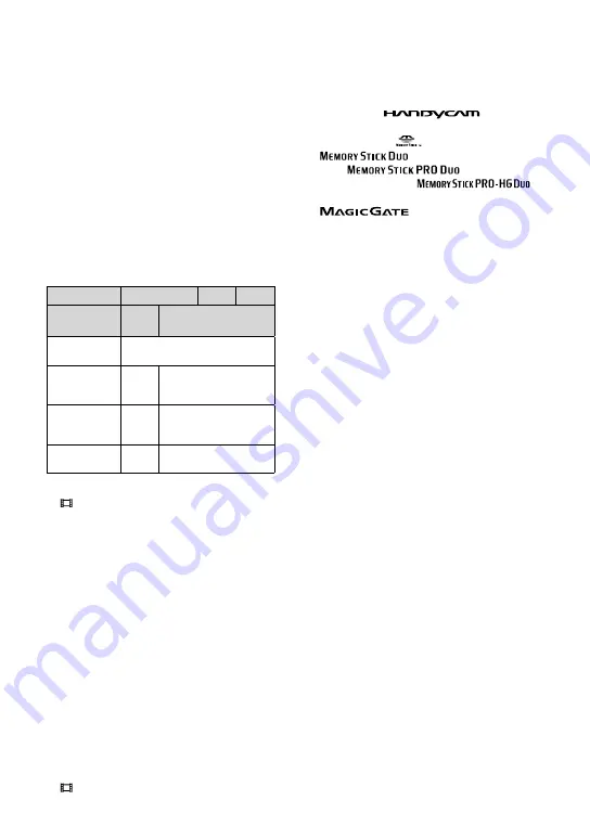 Sony DCR-PJ5 Operating Manual Download Page 104