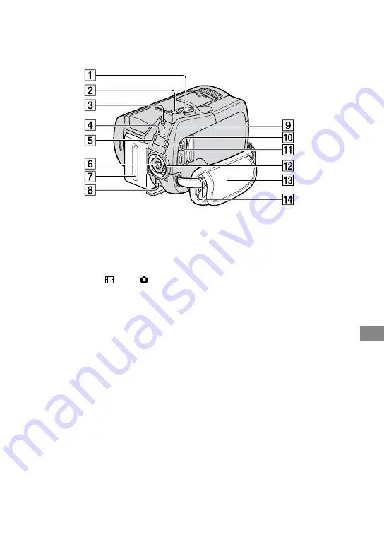 Sony DCR-SR65 - 40gb Hdd Handycam Camcorder (French) Guide Pratique Download Page 99