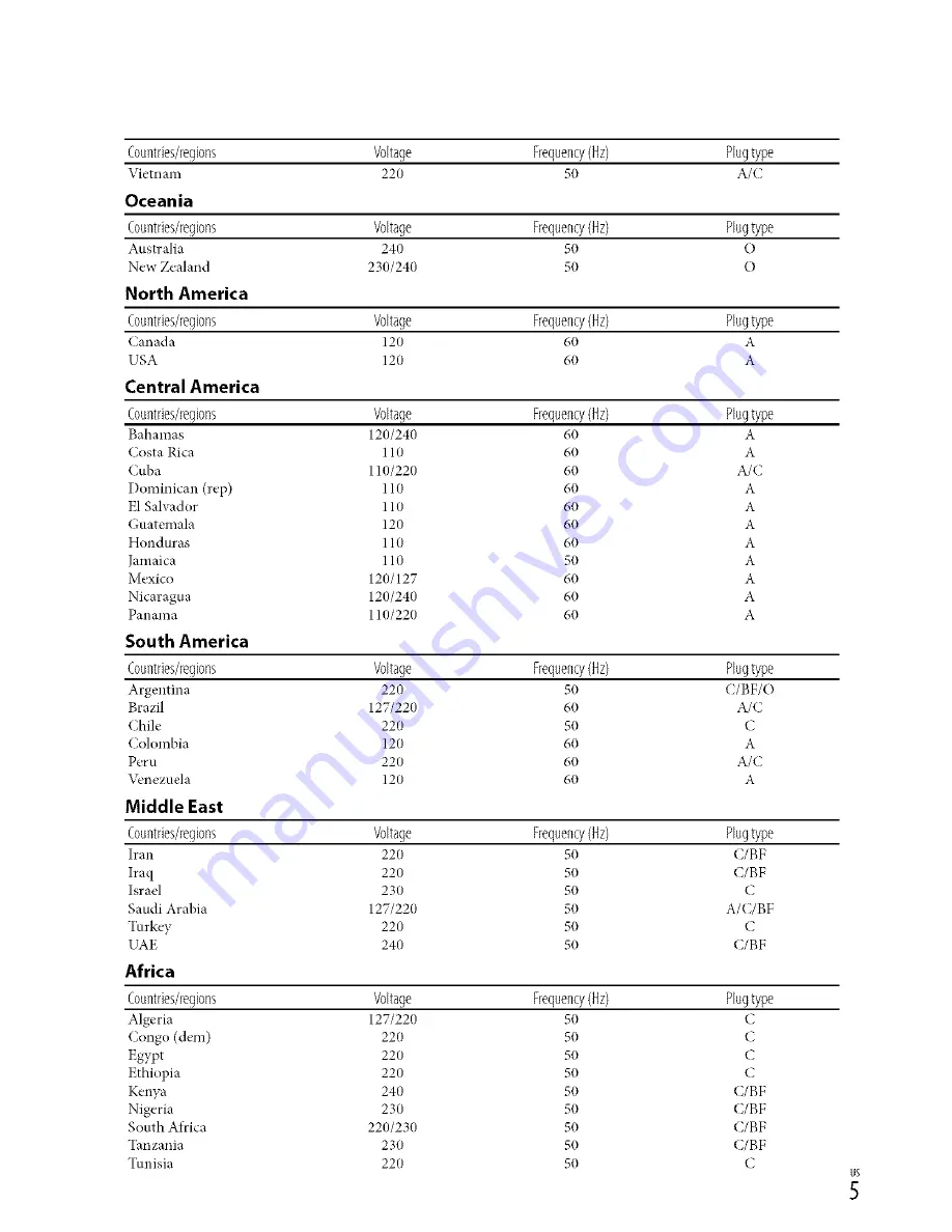 Sony DCR-SX40 Operating Manual Download Page 5