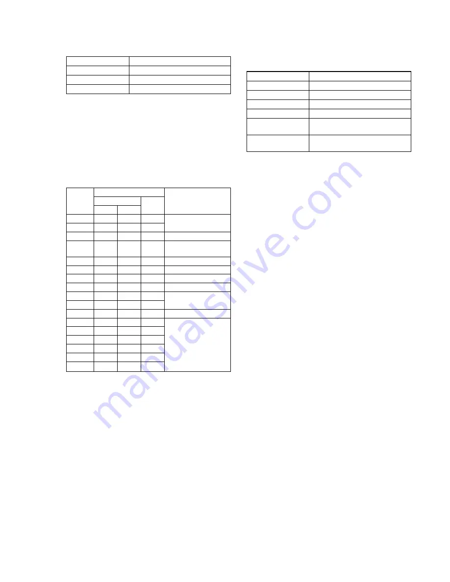 Sony DCR-TRV120P Service Manual Download Page 129