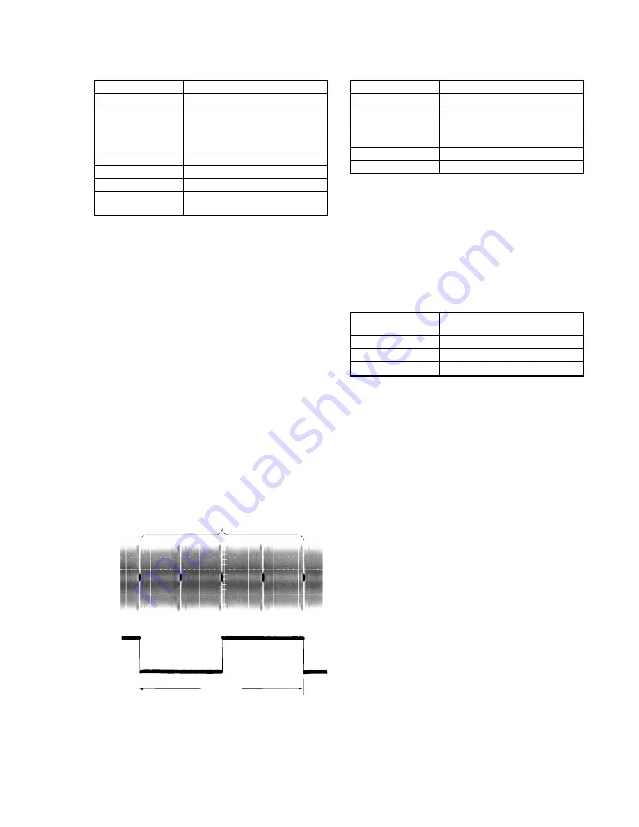 Sony DCR-TRV120P Service Manual Download Page 145