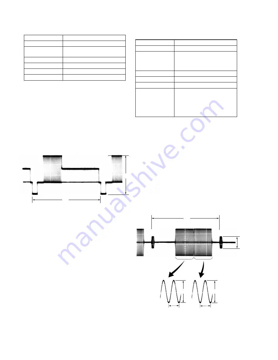 Sony DCR-TRV120P Service Manual Download Page 148