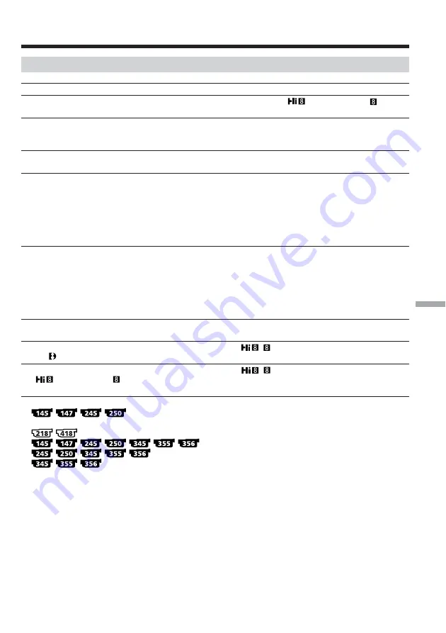 Sony DCR-TRV145E DCR-TRV147E DCR-TRV245E Operating Instructions Manual Download Page 295