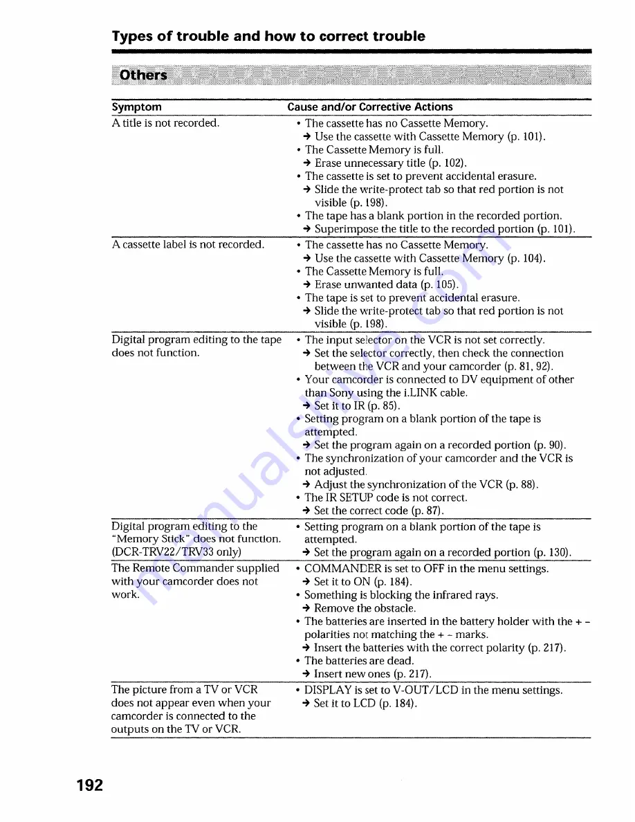 Sony DCR-TRV19 Manual de instrucciones / Manual de instrucoes Operating Instructions Manual Download Page 192