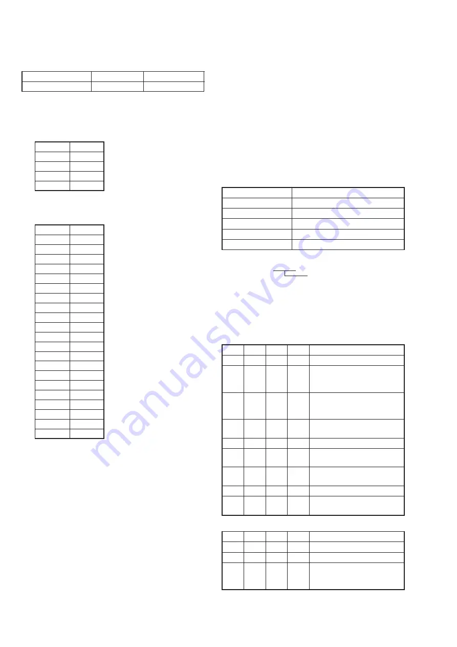 Sony DCR-TRV725E Service Manual Download Page 141