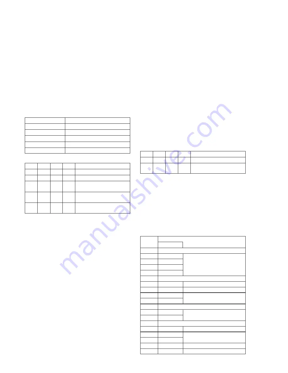 Sony DCR-VX2000E Service Manual Download Page 138