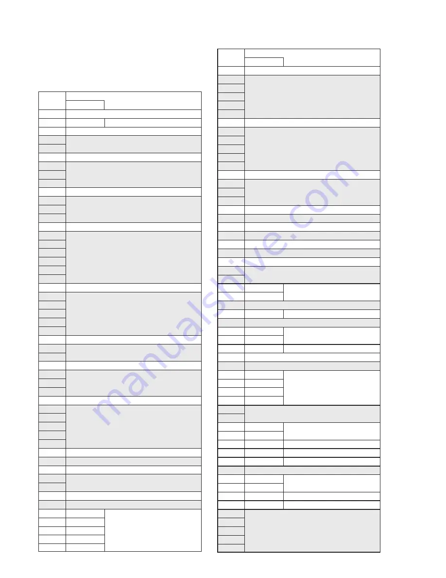 Sony DCR-VX2000E Service Manual Download Page 140