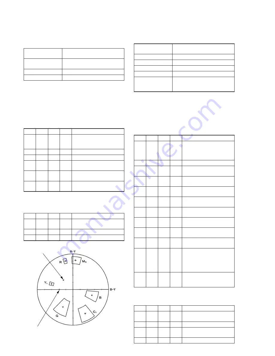 Sony DCR-VX2000E Service Manual Download Page 154