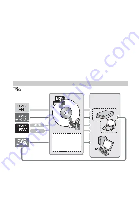 Sony DCRDVD408 - 4MP DVD Handycam Camcorder Operating Manual Download Page 46