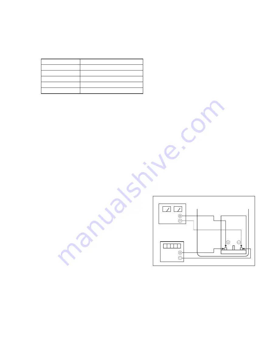 Sony DCRTRV900 - MiniDV Handycam Digital Video Camcorder Service Manual Download Page 144