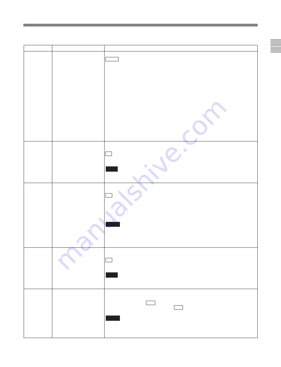 Sony Digital Betacam DVW-2000 Operation Manual Download Page 133