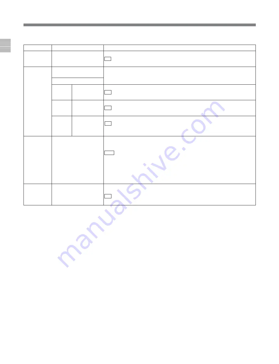 Sony Digital Betacam DVW-2000 Operation Manual Download Page 134