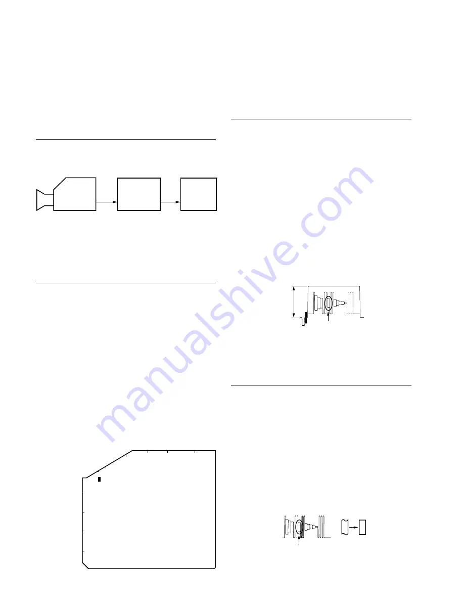 Sony Digital betacam DVW-707 Maintenance Manual Download Page 290