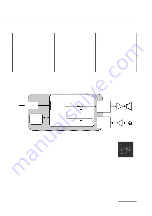 Sony DIGITAL NOISE CANCELING HEADPHONES MDR-NC500D Product Information Download Page 7