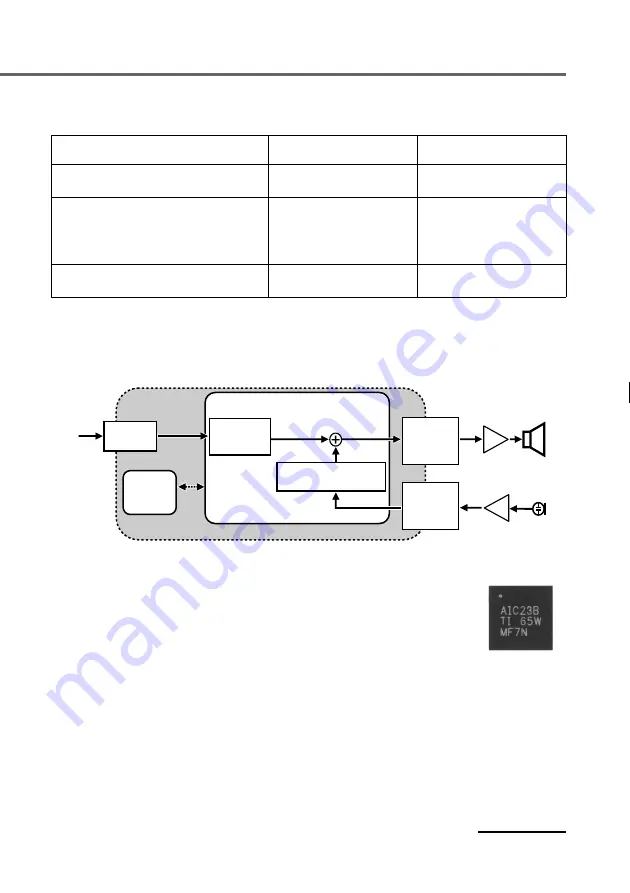 Sony DIGITAL NOISE CANCELING HEADPHONES MDR-NC500D Product Information Download Page 35