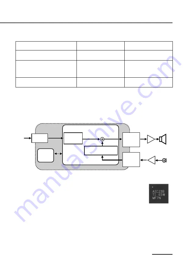 Sony DIGITAL NOISE CANCELING HEADPHONES MDR-NC500D Product Information Download Page 49