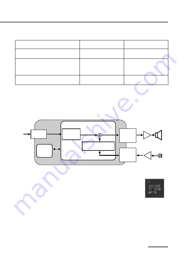 Sony DIGITAL NOISE CANCELING HEADPHONES MDR-NC500D Product Information Download Page 77