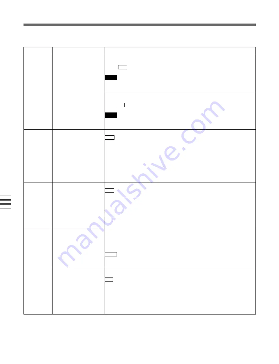 Sony DNW-75 Operation Manual Download Page 96