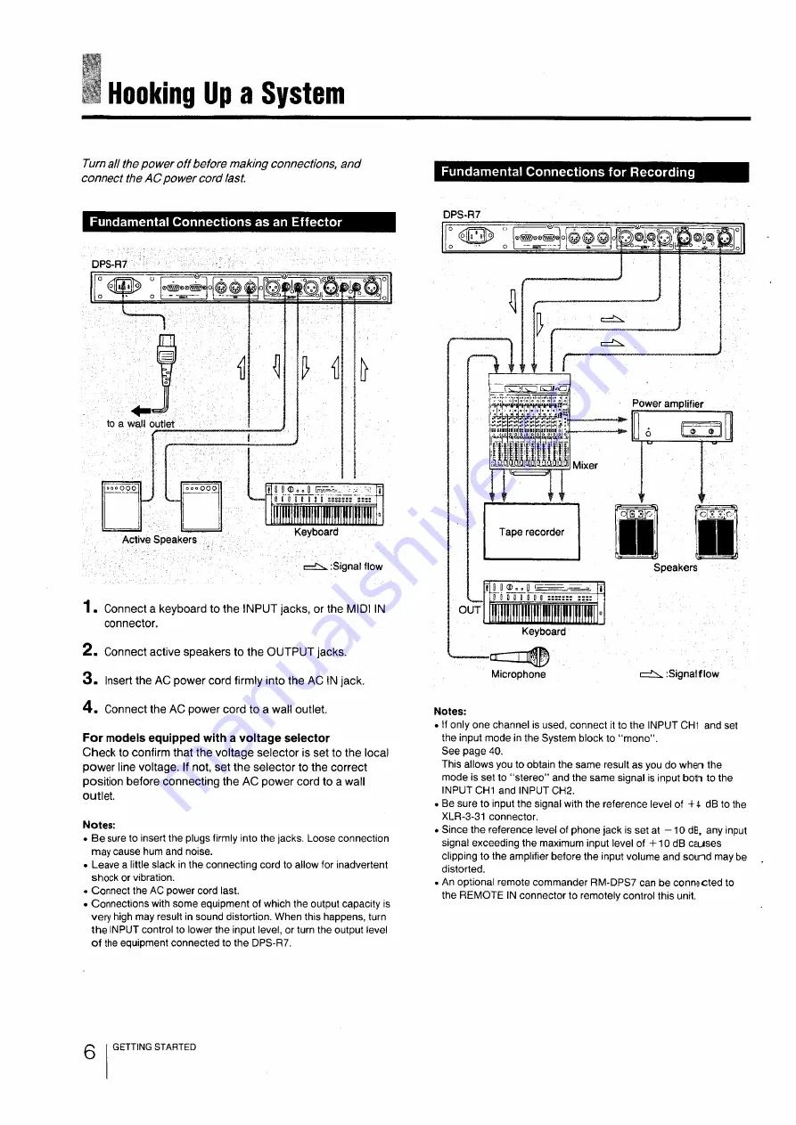 Sony DPS-R7 Скачать руководство пользователя страница 6