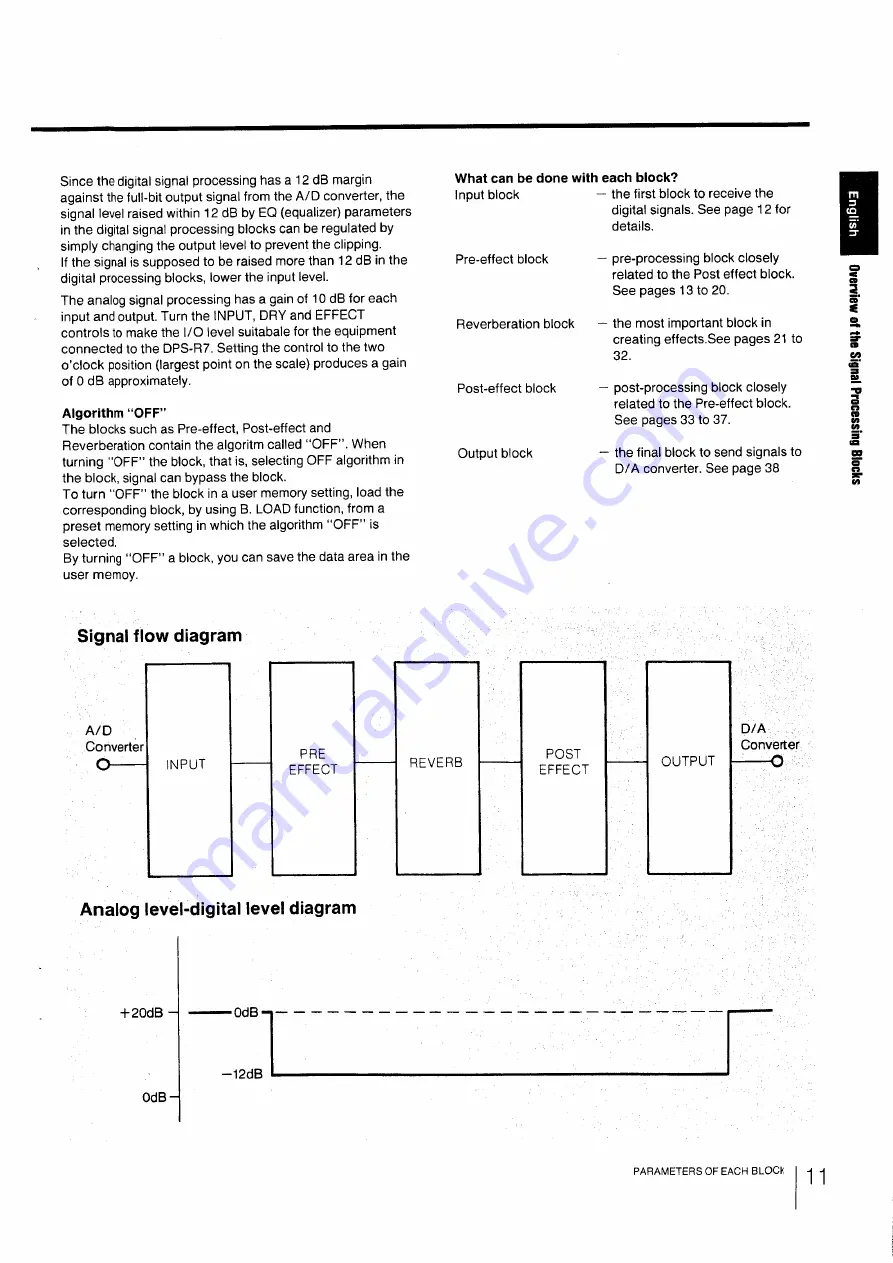 Sony DPS-R7 Скачать руководство пользователя страница 11