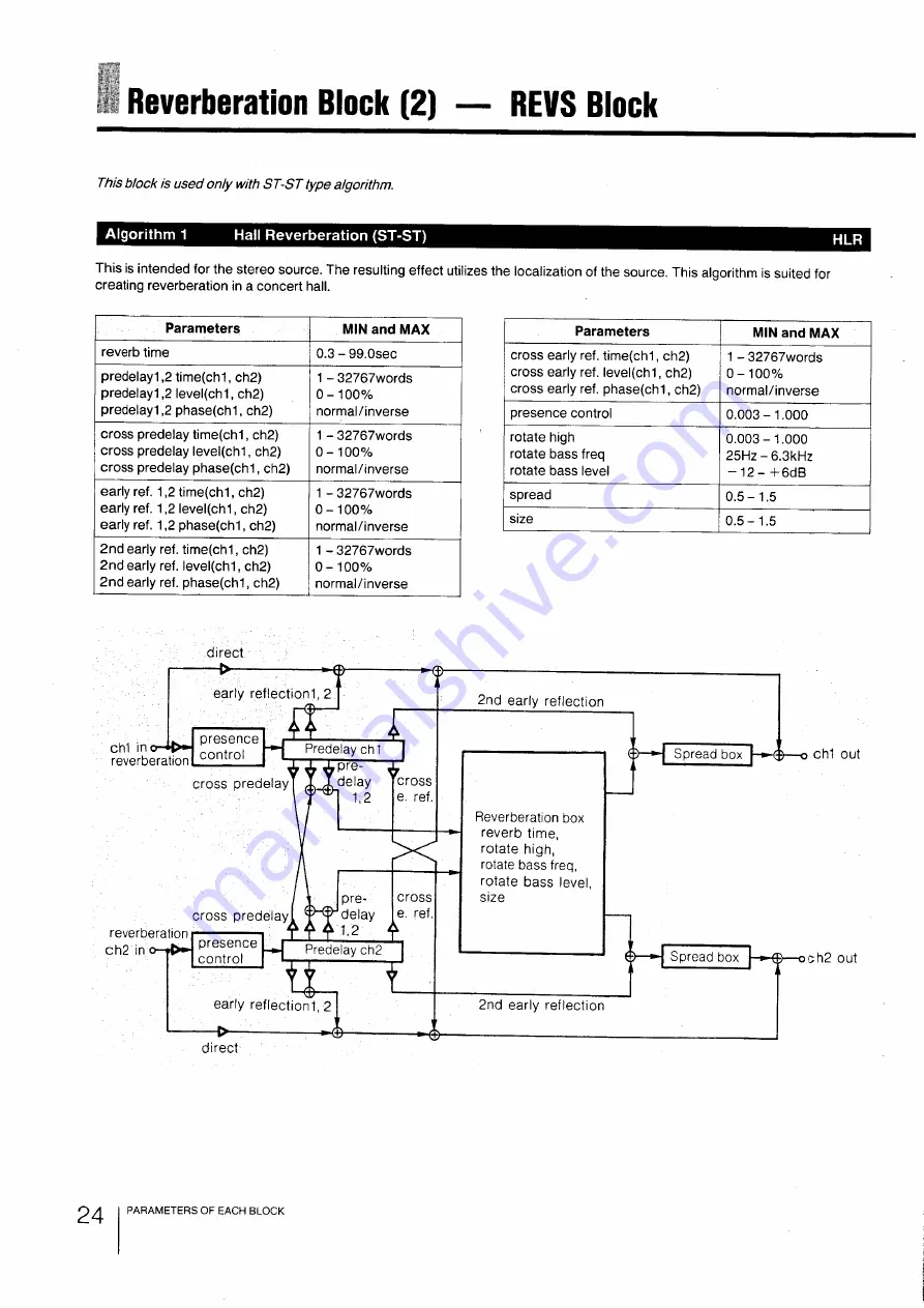 Sony DPS-R7 Скачать руководство пользователя страница 24