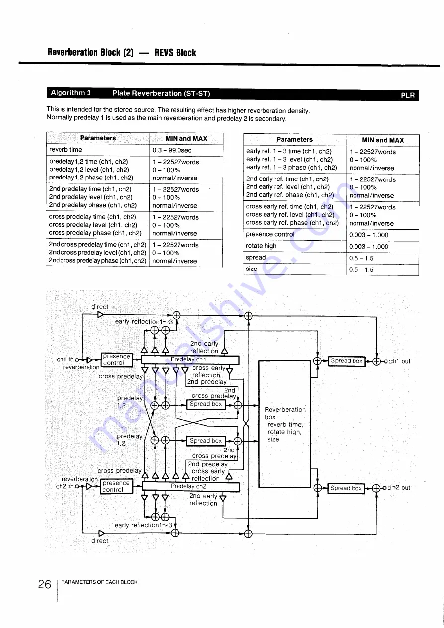 Sony DPS-R7 Скачать руководство пользователя страница 26