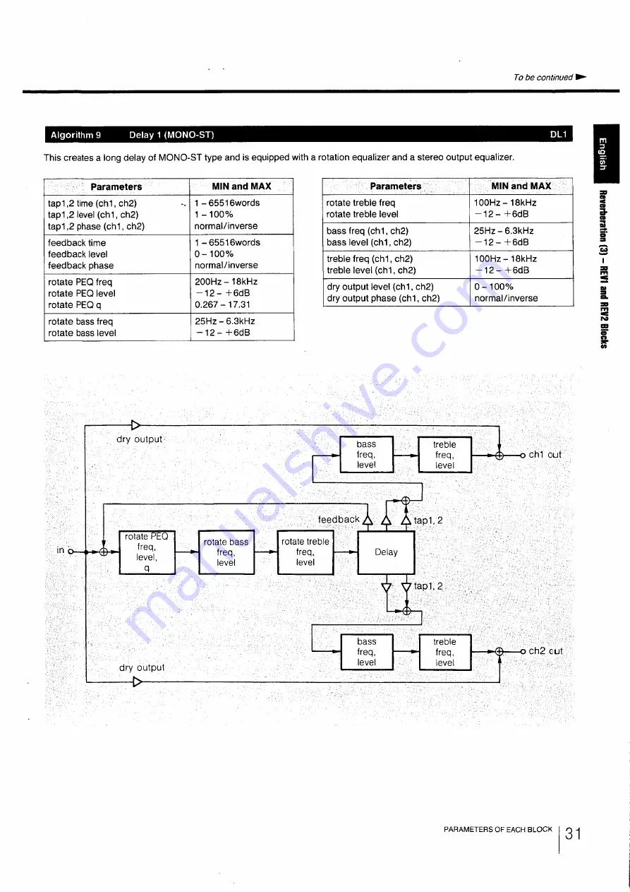 Sony DPS-R7 Скачать руководство пользователя страница 31