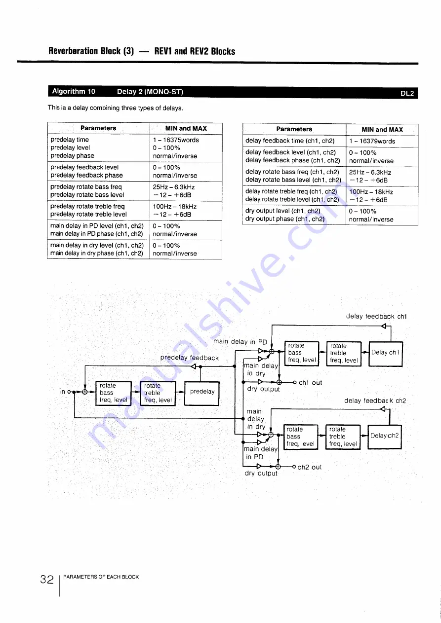 Sony DPS-R7 Скачать руководство пользователя страница 32