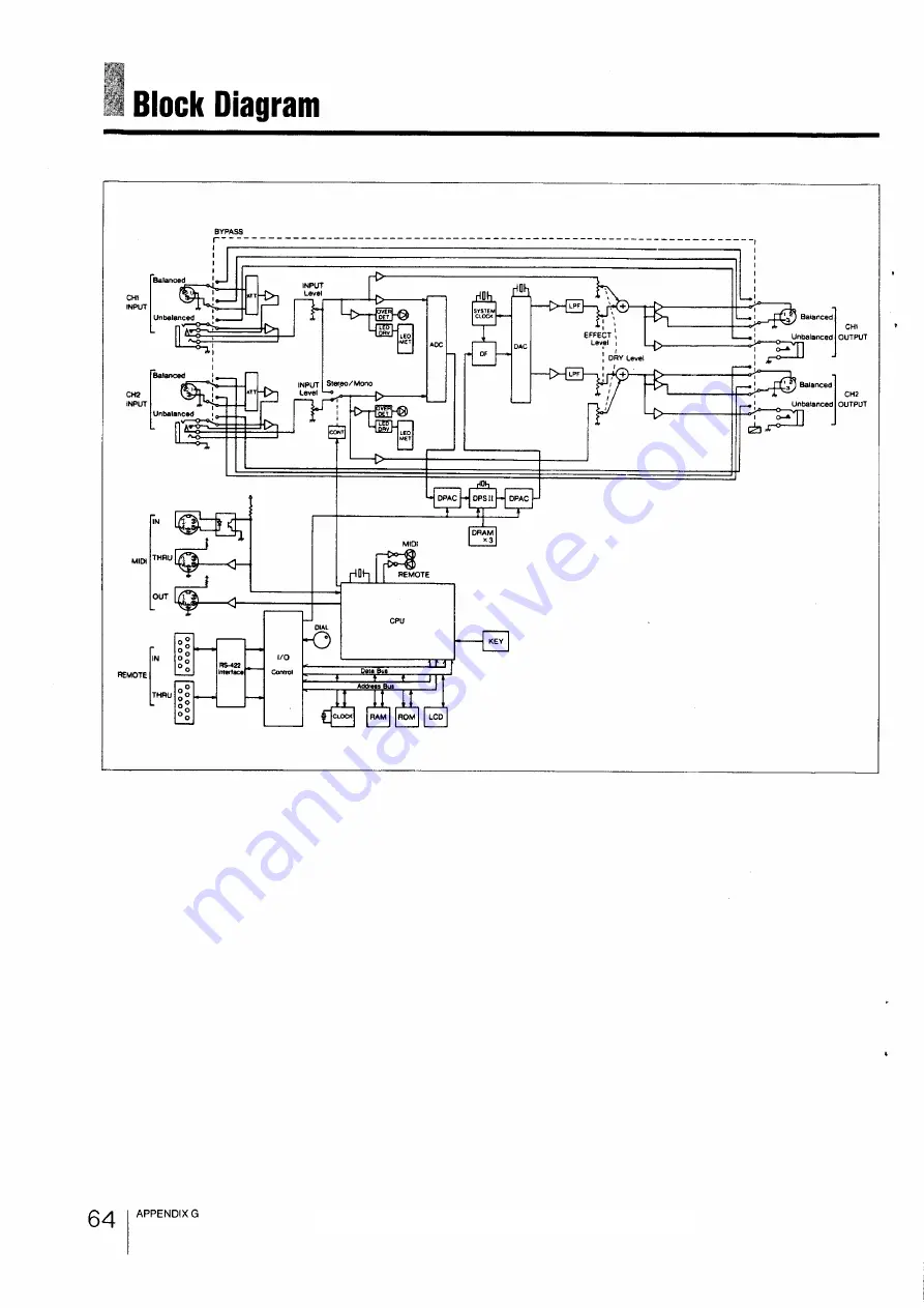 Sony DPS-R7 Скачать руководство пользователя страница 64