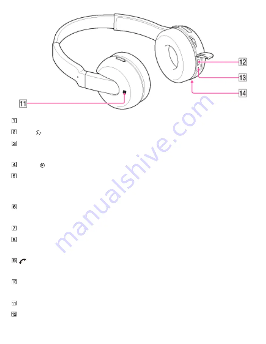 Sony DR-BTN200 Help Manual Download Page 25