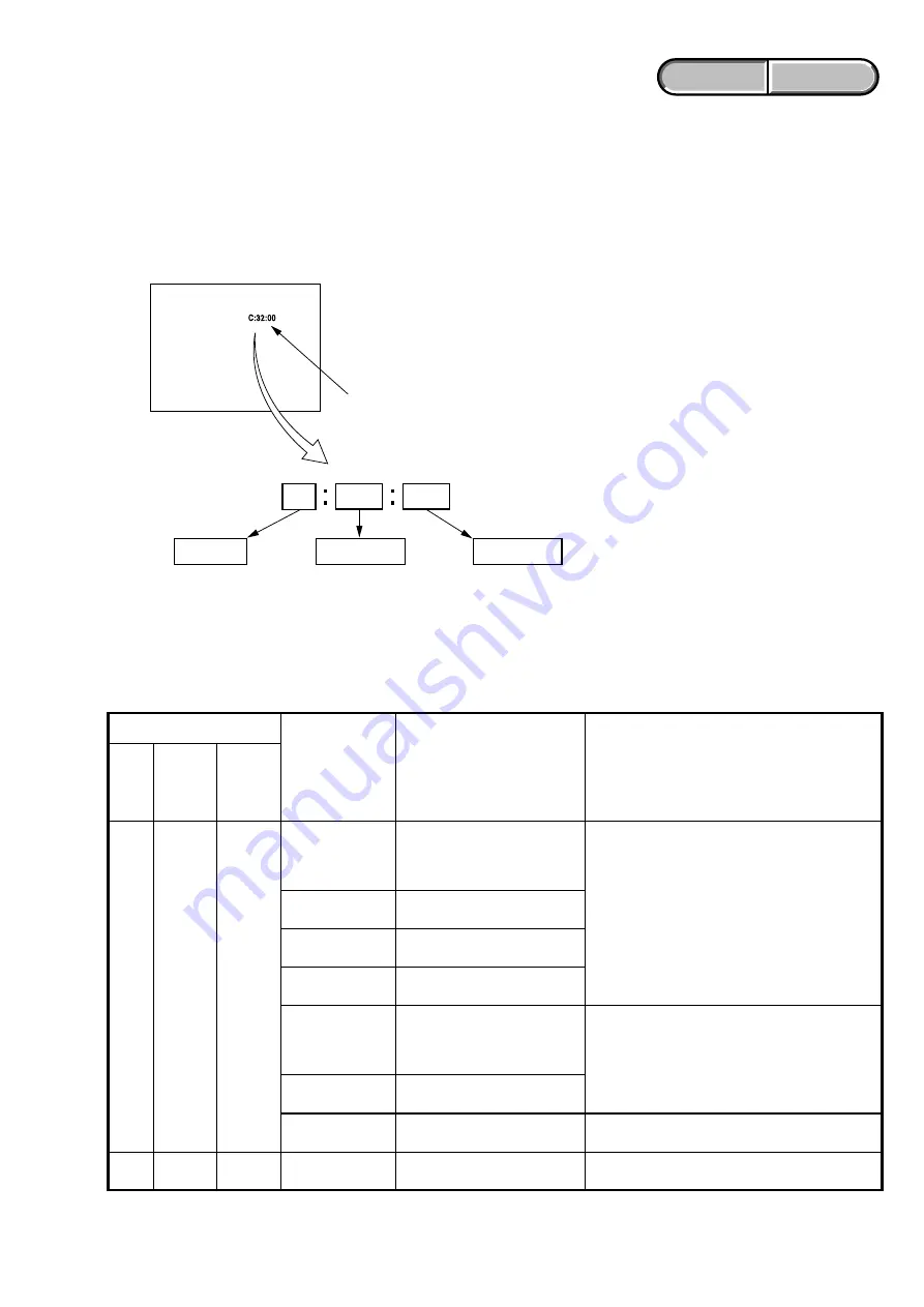 Sony DSC-G1 - Cyber-shot Digital Camera Service Manual Download Page 5