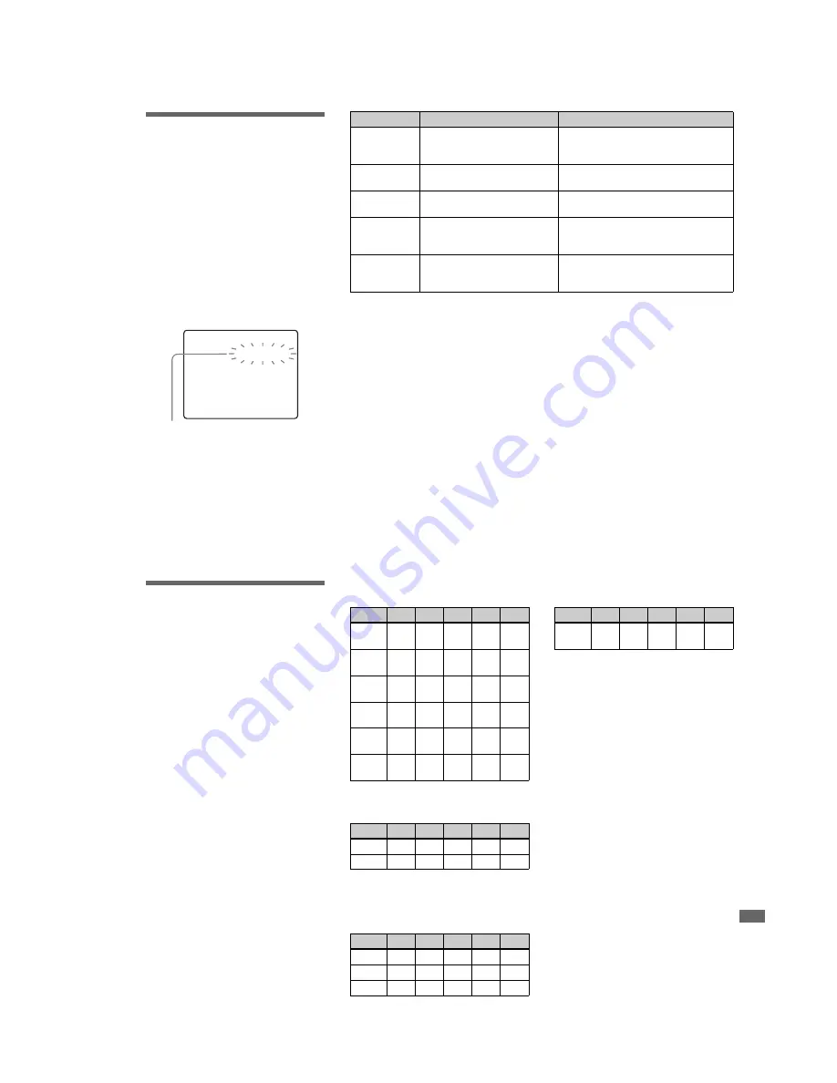 Sony DSC-P31 Service Manual Download Page 49