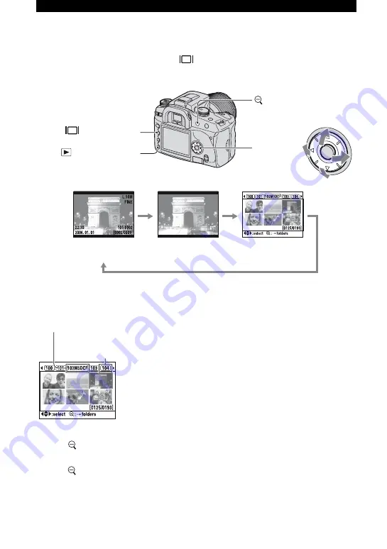 Sony DSLR-A100K - alpha; Digital Single Lens Reflex Camera Скачать руководство пользователя страница 72