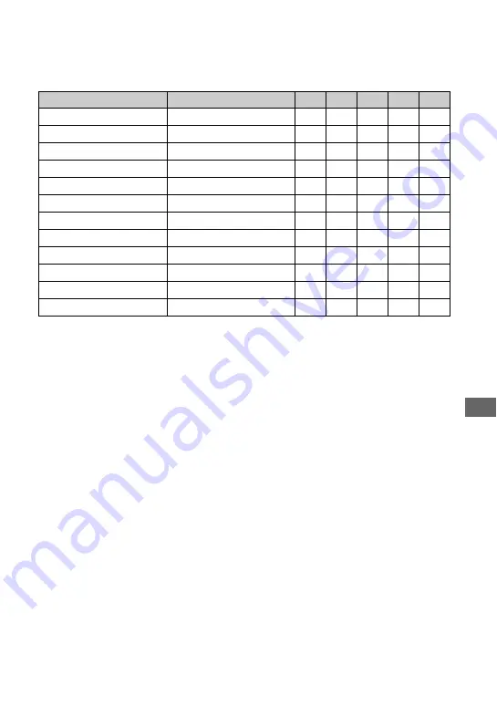 Sony DSLR-A100K - alpha; Digital Single Lens Reflex Camera Operating Instructions Manual Download Page 153