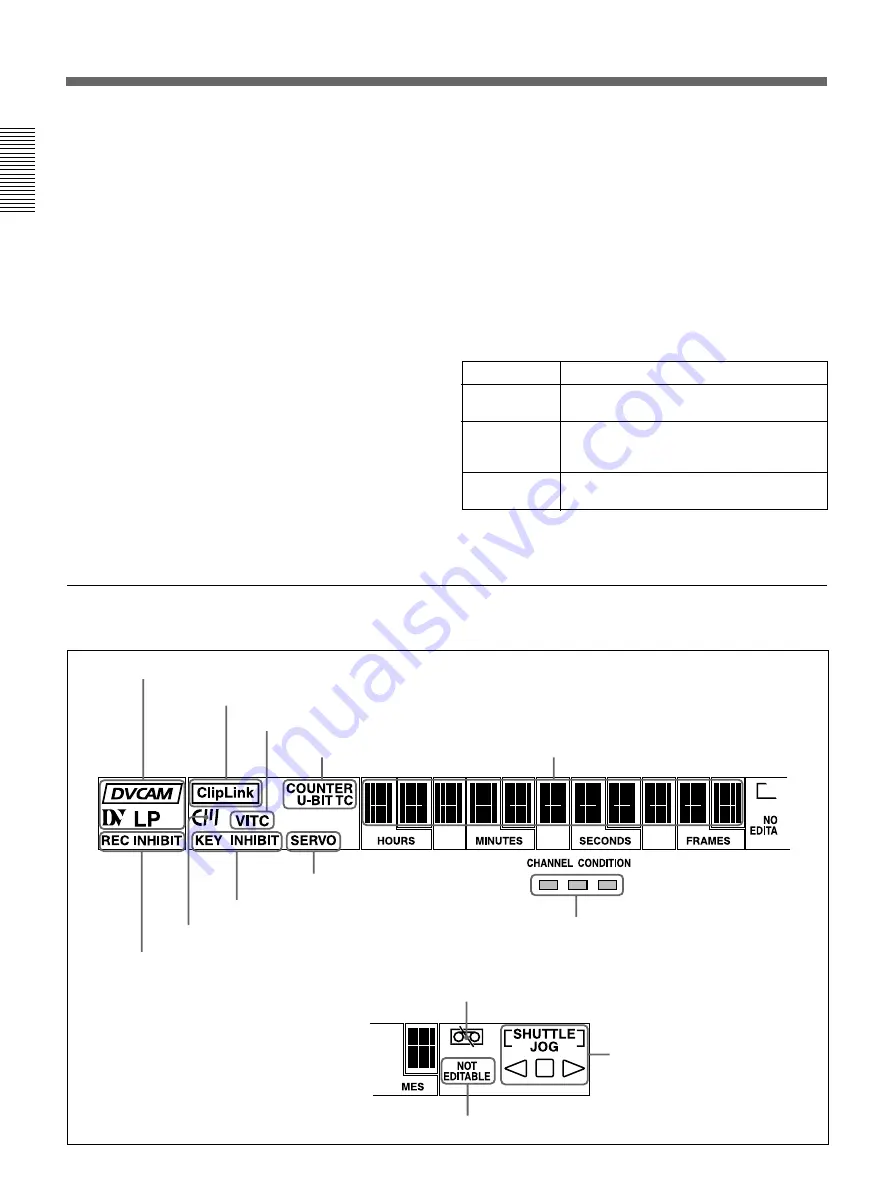 Sony DSR-2000 Operating Instructions Manual Download Page 18