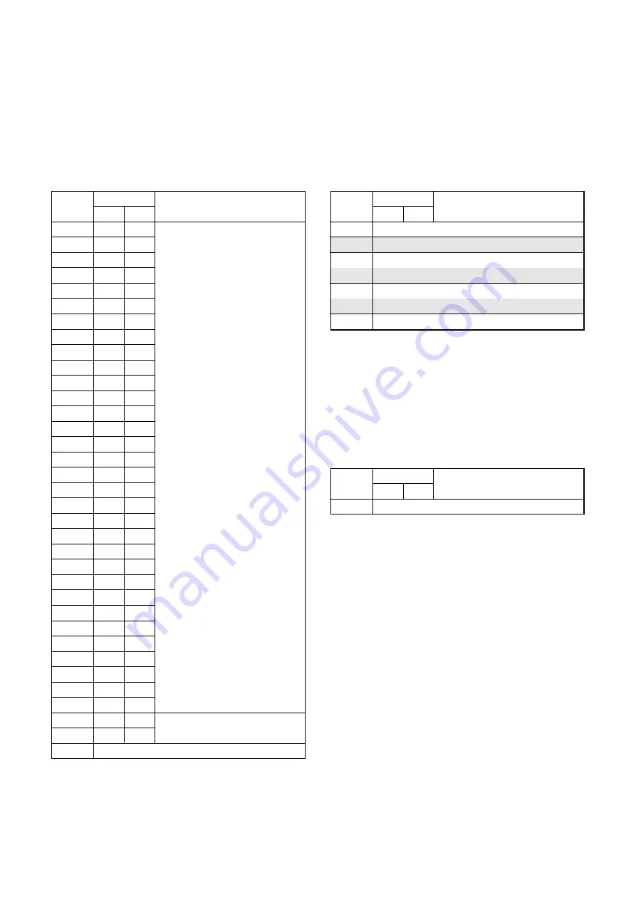 Sony DSR-PD198P Service Manual Download Page 187