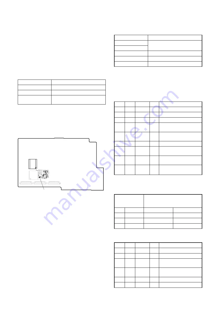 Sony DSR-PD198P Service Manual Download Page 194