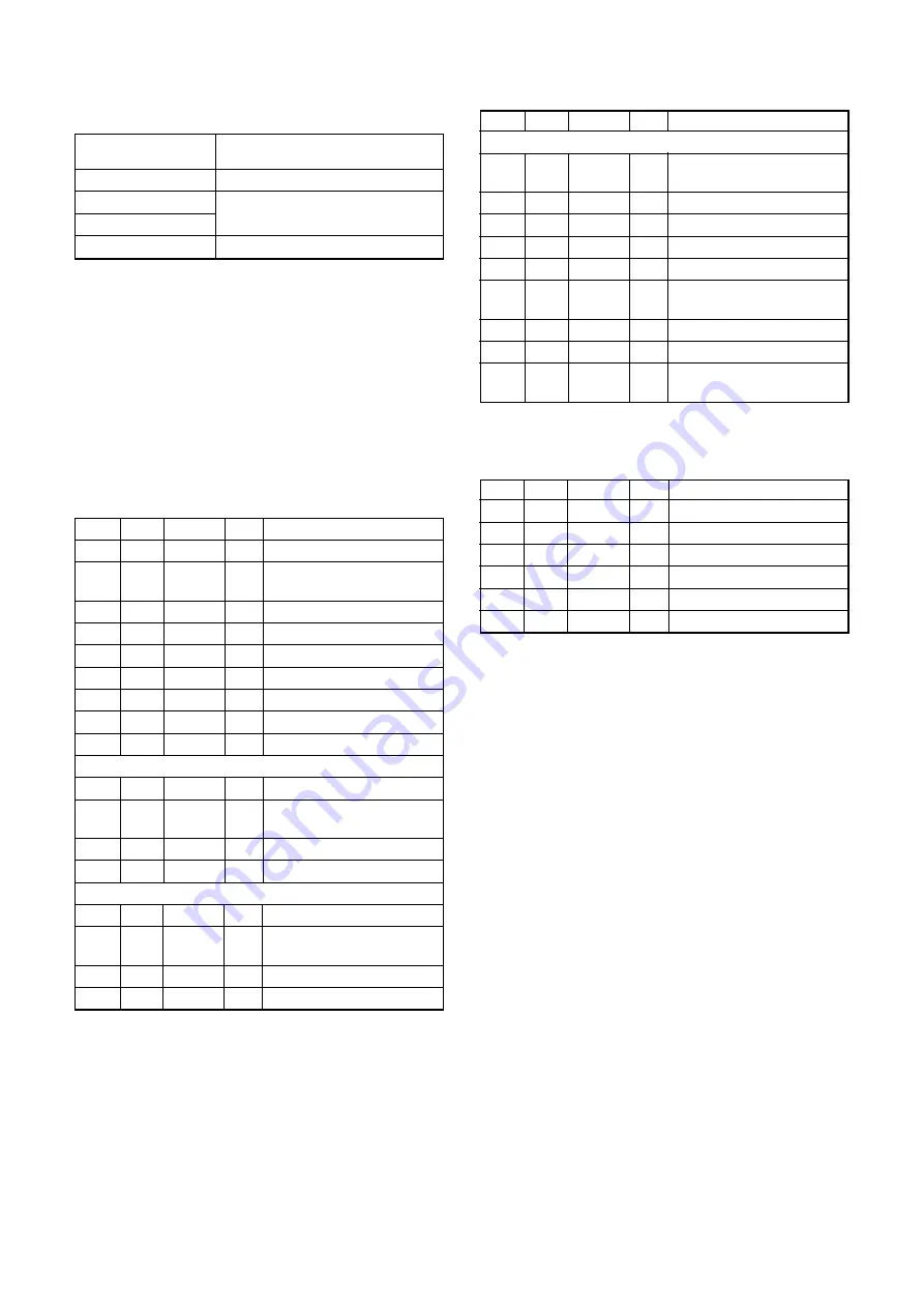 Sony DSR-PD198P Service Manual Download Page 212