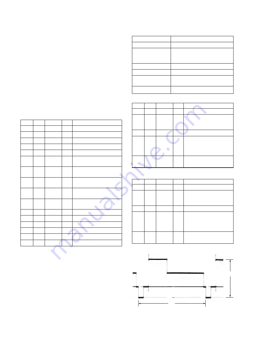 Sony DSR-PD198P Service Manual Download Page 281