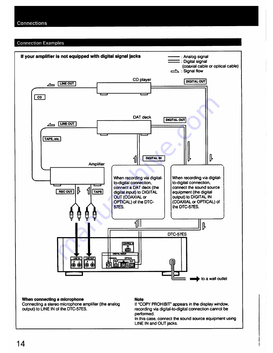 Sony DTC-57ES Operating Instructions Manual Download Page 14