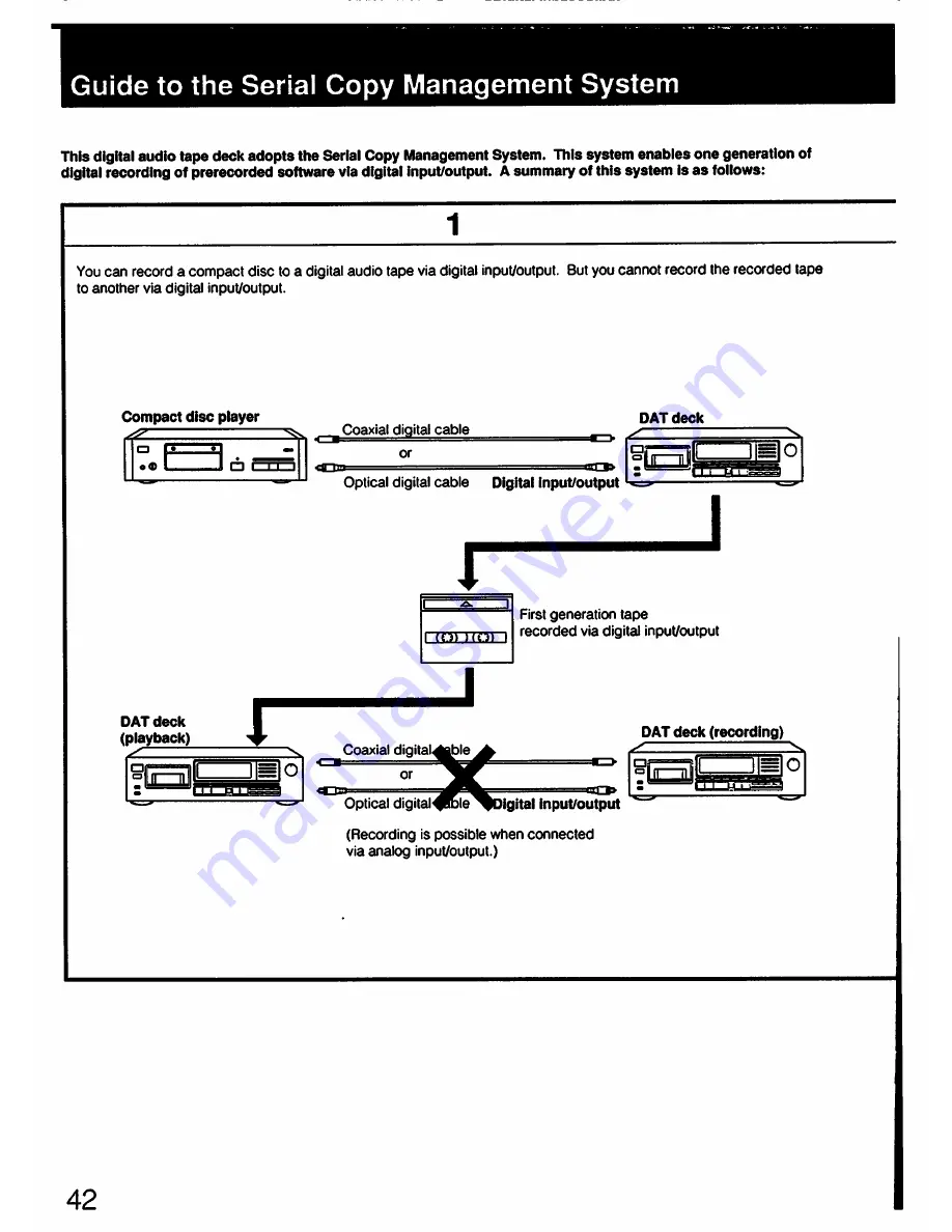 Sony DTC-57ES Operating Instructions Manual Download Page 42