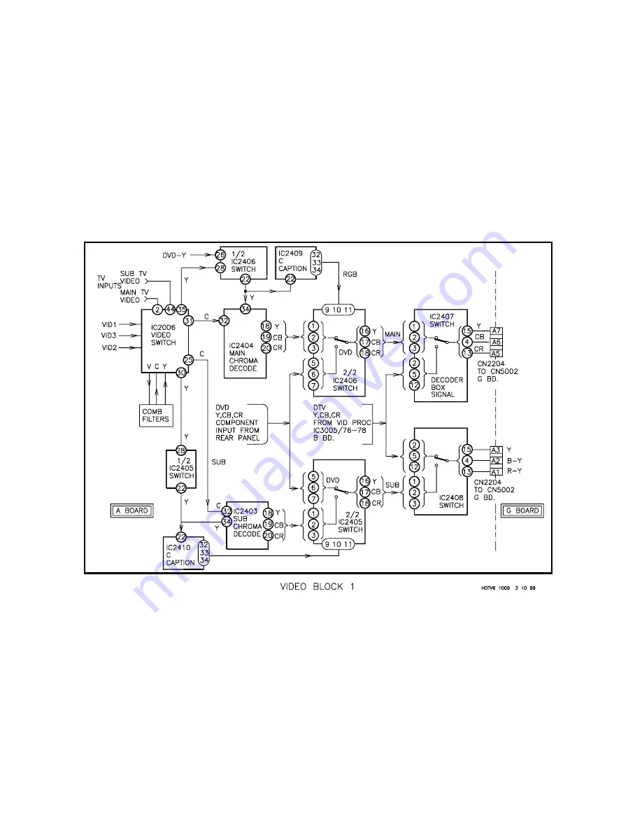 Sony DTV-01 Manual Download Page 27