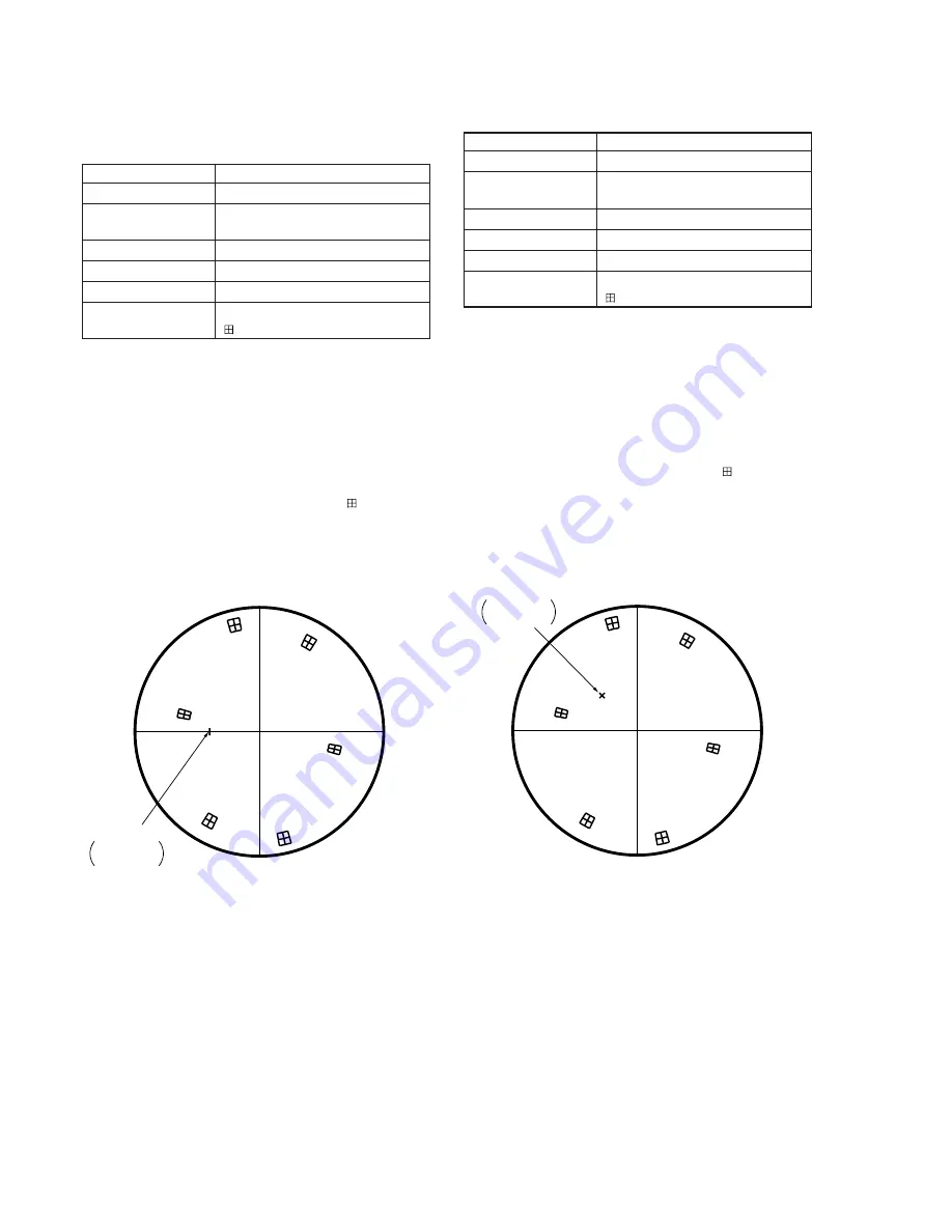 Sony DVCAM DSR-11 Service Manual Download Page 138