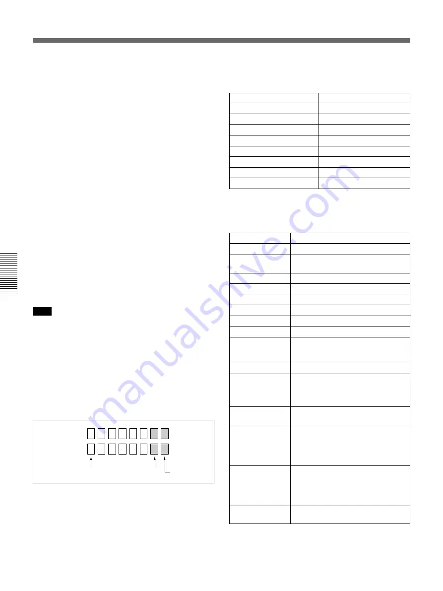 Sony DVCAM DSR-300AK Operating Instructions Manual Download Page 80