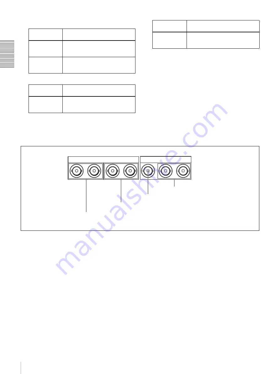 Sony DVCAM DSR-DR1000A Operating Instructions Manual Download Page 22