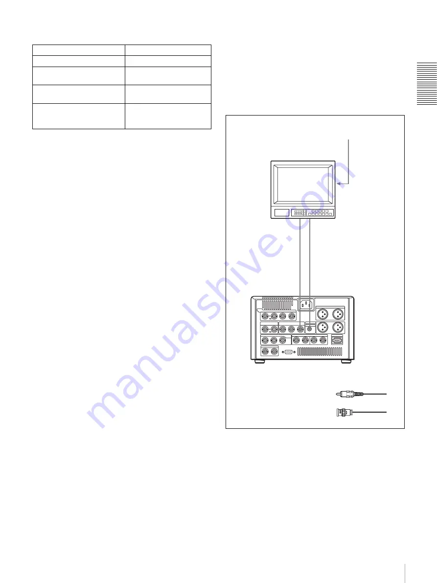 Sony DVCAM DSR-DR1000A Operating Instructions Manual Download Page 87