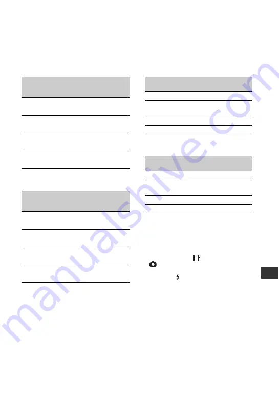 Sony DVD910 - Handycam Camcorder - 2.3 MP Operating Manual Download Page 137