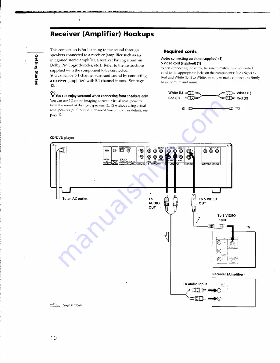 Sony DVP-C650D - Cd/dvd Player Operating Instructions Manual Download Page 10