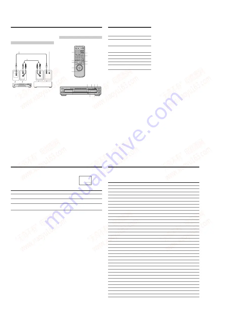 Sony DVP-C660 - 5 Disc DVD Player Service Ma Download Page 24