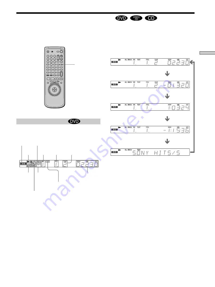 Sony DVP-C670D - Cd/dvd Player Operating Instructions Manual Download Page 23